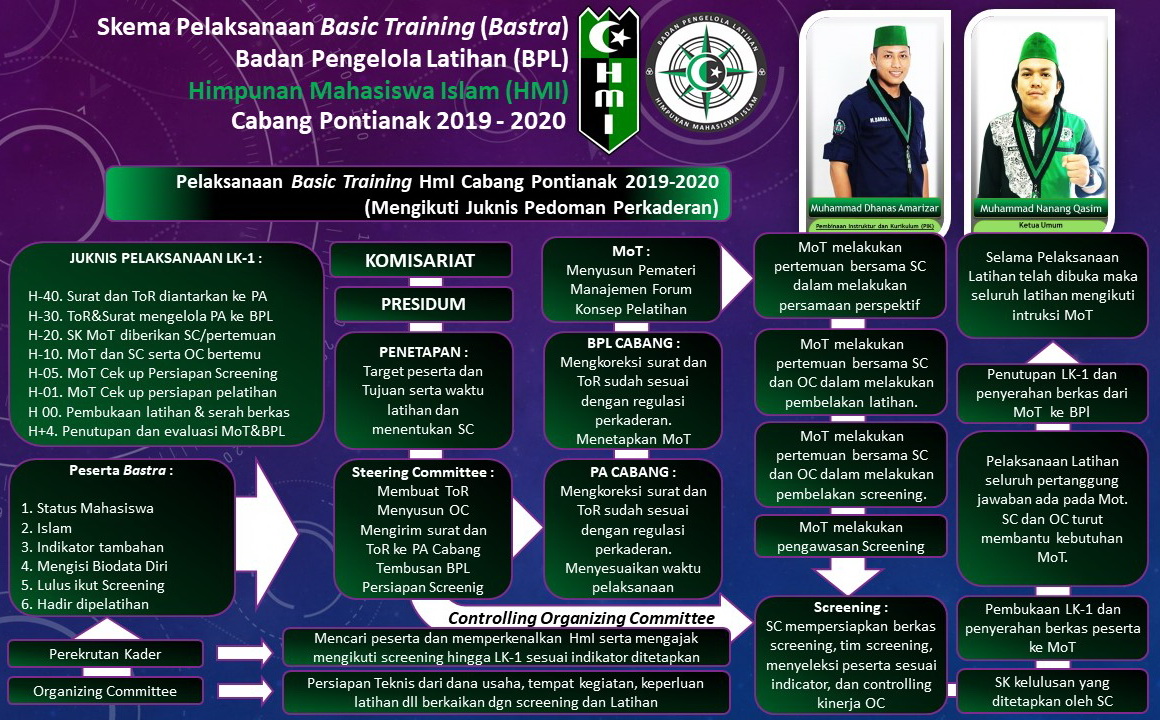 Program Kaderisasi HMI kab kupang
